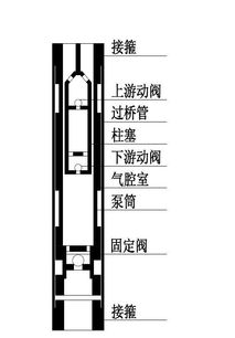 抽油泵图册