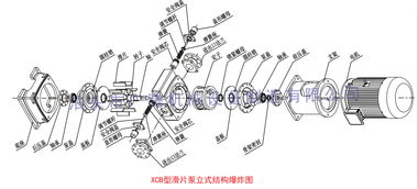 柴油泵 抽油泵 加油泵电动抽油泵xcb自吸式防爆滑片泵 立式滑片泵 液化气泵 煤油泵 轻油泵 柴油泵 防爆泵 立式高效节能 煤油泵 轻油泵柴油泵 防爆泵