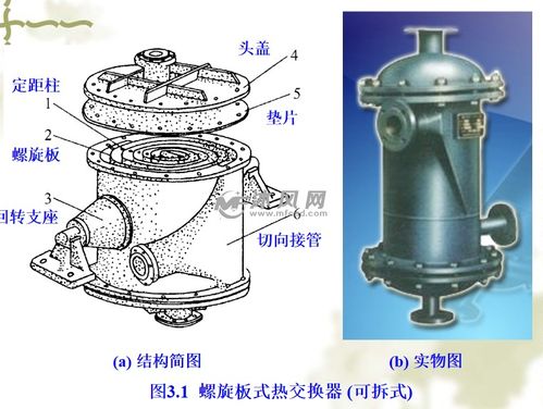 热交换器原理与设计 第3章 高效间壁式热交换器