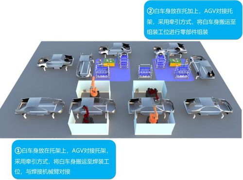 纳博特 市场 geek 进军汽车制造行业 机器人解决方案助力工厂智能化升级