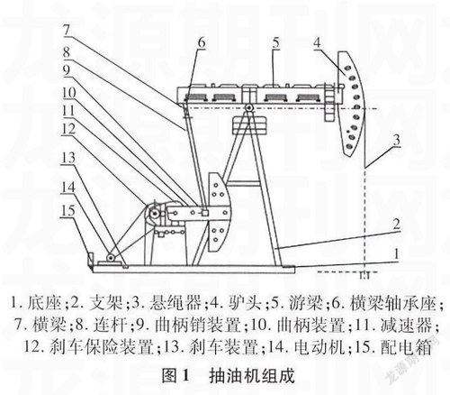 抽油机设备与用油研究