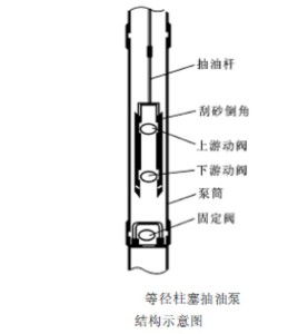 等径柱塞抽油泵
